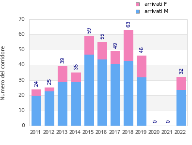 Finisher history