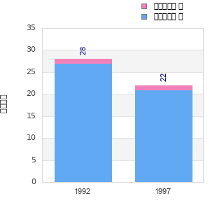 Finisher history