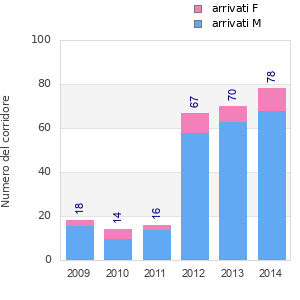 Finisher history
