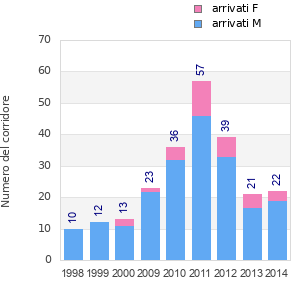 Finisher history
