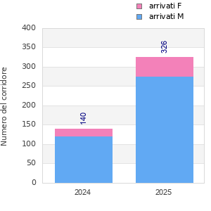 Finisher history