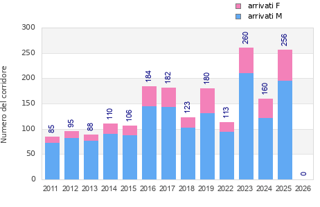 Finisher history