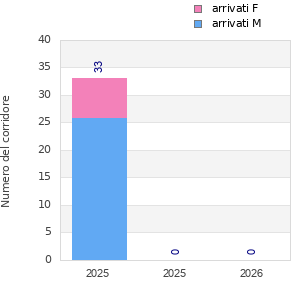 Finisher history