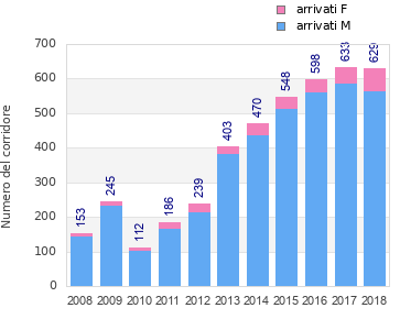 Finisher history
