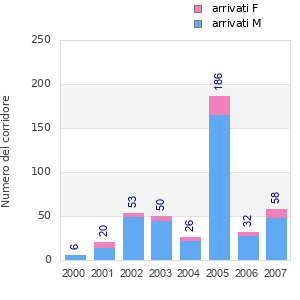 Finisher history