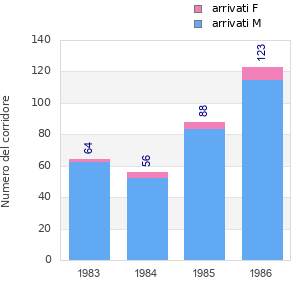 Finisher history