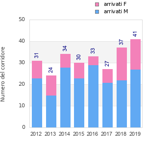 Finisher history