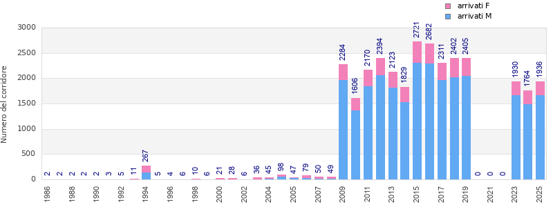 Finisher history