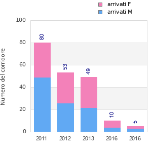 Finisher history