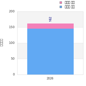 Finisher history