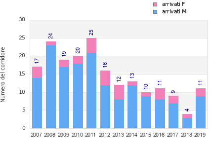 Finisher history