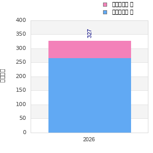 Finisher history