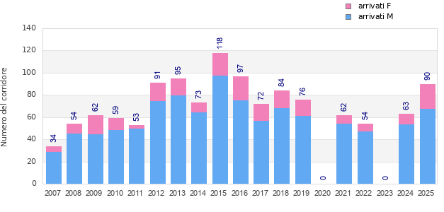 Finisher history