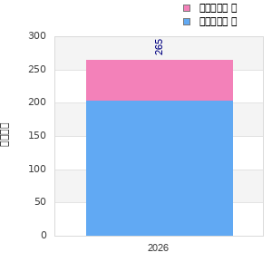 Finisher history