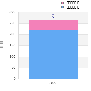 Finisher history