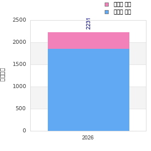 Finisher history