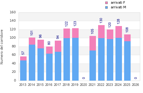 Finisher history