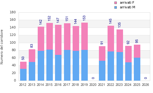Finisher history
