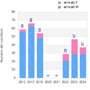 Finisher history