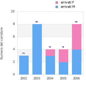 Finisher history