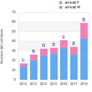 Finisher history