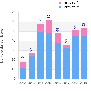 Finisher history