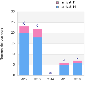 Finisher history