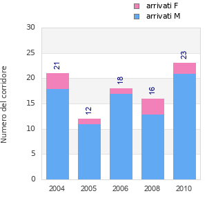 Finisher history