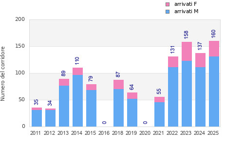 Finisher history