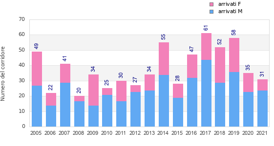Finisher history