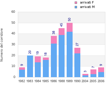 Finisher history