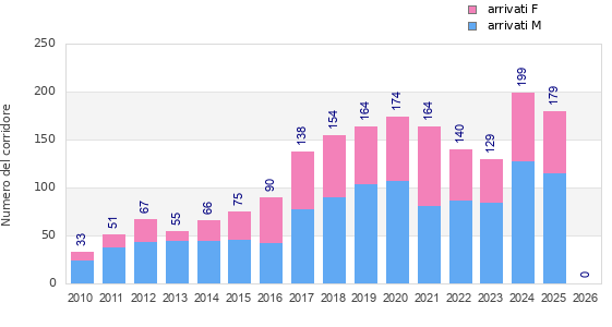 Finisher history