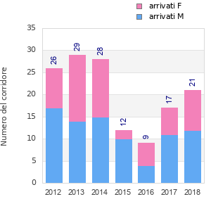 Finisher history