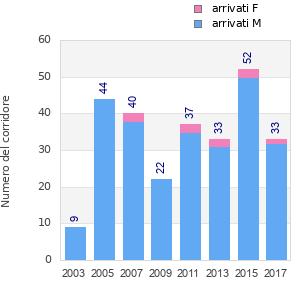 Finisher history