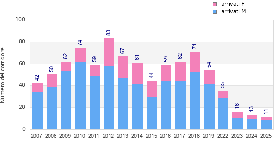 Finisher history