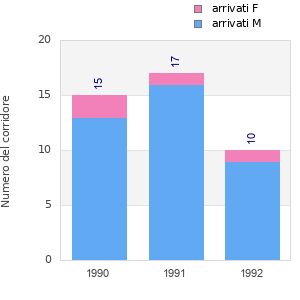 Finisher history