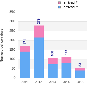 Finisher history