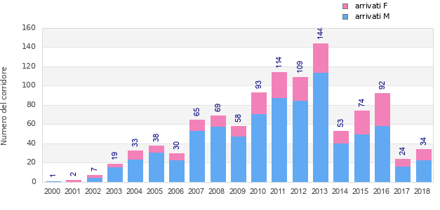 Finisher history