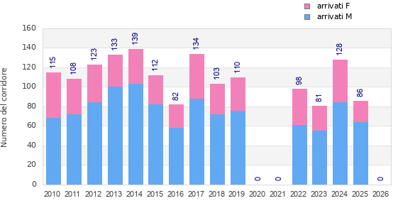 Finisher history