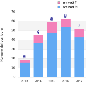 Finisher history