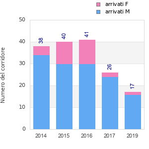 Finisher history