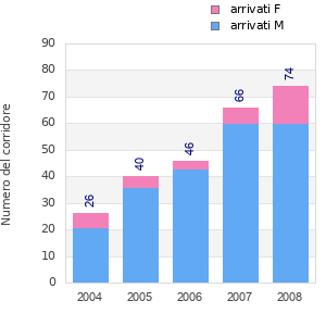 Finisher history