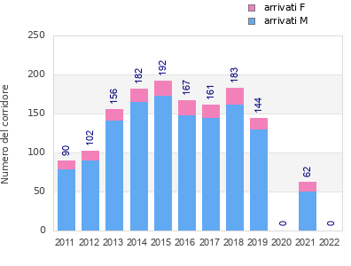 Finisher history