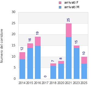 Finisher history