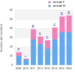 Finisher history