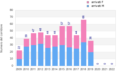 Finisher history