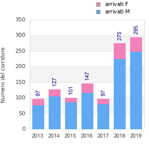 Finisher history