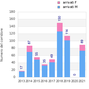 Finisher history