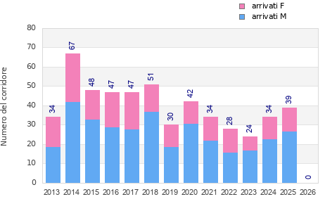 Finisher history