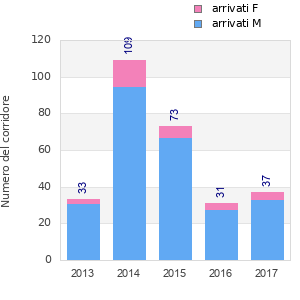 Finisher history